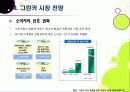[그린카]그린카(Green Car)의 이해 - 그린카의 등장 배경과 필요성 및 시장 전망, 그린카 개발∙보급 활성화를 위한 과제 19페이지