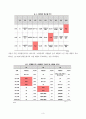 (방송통신대학 정신간호학 3학년 1학기)자살실태 현황 및 자살예방 대책 3페이지