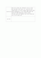 실습일지 4주 (종합사회복지관) 18페이지