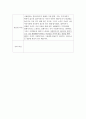 실습일지 4주 (종합사회복지관) 20페이지