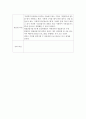 실습일지 4주 (종합사회복지관) 22페이지