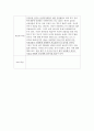 실습일지 4주 (종합사회복지관) 24페이지