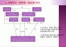 휴대폰 유통경로상의 문제점과 개선방안 11페이지