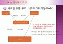 휴대폰 유통경로상의 문제점과 개선방안 18페이지