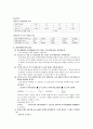 오실로스코프 사용법 (일반물리학실험 북스힐 2012년 최신개정판) 4페이지