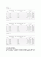 유도기 전력(코일을 통과한 자석) 일반물리학 북스힐 2012최신개정판 4페이지