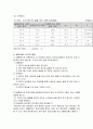 초점거리 측정-얇은렌즈 (일반물리학실험 북스힐 2012최신개정판) 5페이지