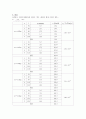 줄의 진동 (일반물리학실험 북스힐 2012년 최신개정판) 4페이지