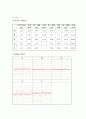 음파 (Sound Waves) 측정 (북스힐 2012년 최신개정판) 6페이지