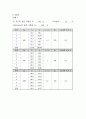 [자연과학] 전기저항 측정 - Wheatstone Bridge 3페이지