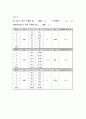 [자연과학] 전기저항 측정 - Wheatstone Bridge 4페이지