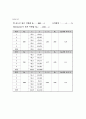 [자연과학] 전기저항 측정 - Wheatstone Bridge 5페이지
