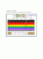 [자연과학] 전기저항 측정 - Wheatstone Bridge 6페이지