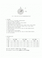 6. 탄젠트 검류계 - 탄젠트 검류계의 특성을 이용하여 Ampere의 법칙을 알 수 있다. 2페이지
