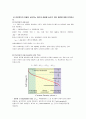 7. 고분자전해질 연료전지(PEMFC) 및 직접메탄올 연료전지(DMFC) 성능 실험과 분해조립 4페이지
