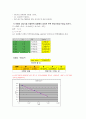 7. 고분자전해질 연료전지(PEMFC) 및 직접메탄올 연료전지(DMFC) 성능 실험과 분해조립 6페이지