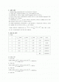 8. 뉴턴링(Newton Ring) - 단색광에 의하여 뉴턴의 원무늬를 만들고 구면의 곡률반경을 측정한다. 2페이지