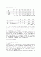 세계화 개념, 의미, 유래, 경제적 의미, 국가간 자본이동, 효과, 혜택, 외환위기, 추세, 다국적 기업, 글로벌 경영, 외국인 투자, 세계의 빈곤화, 가치, 관리, 시사점 6페이지