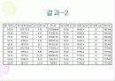 물리실험 결과보고서 40페이지