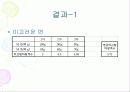 물리실험 결과보고서 52페이지