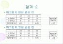 물리실험 결과보고서 53페이지