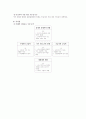 전통음료 시장분석 9페이지