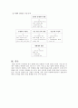 전통음료 시장분석 10페이지
