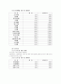 베이커리 카페 사업계획서 13페이지