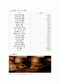 베이커리 카페 사업계획서 20페이지