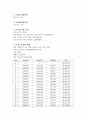 베이커리 카페 사업계획서 29페이지