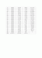베이커리 카페 사업계획서 30페이지