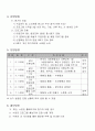 문화유산탐험대 2012년도 사업계획서 2페이지