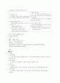 소호창업 강의 내용 시험 대비 혼자서 정리하고 요약 한 것 64페이지
