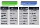 스포츠 경영의 개념, 정의, 스포츠 마케팅 특징, 필요성, 형태, 5P전략, 마케팅 영역, 스폰서십, 발달, 역사, 통합 마케팅, 배경, 현황, 영향, 관리, 역할, 기법, 시사점 15페이지
