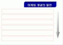 스포츠 경영의 개념, 정의, 스포츠 마케팅 특징, 필요성, 형태, 5P전략, 마케팅 영역, 스폰서십, 발달, 역사, 통합 마케팅, 배경, 현황, 영향, 관리, 역할, 기법, 시사점 21페이지