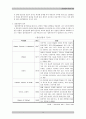 집단상담의 이해 5페이지