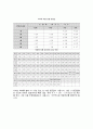 콘크리트 배합설계 - 정의, 제요소 결정방법, 최대치수 선정, 공기량 선정, 배합강도 결정 8페이지