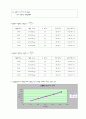 [기계공학실험] #1. 중공축과 중실축에 작용하는 비틀림 4페이지