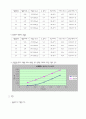 [기계공학실험] #1. 중공축과 중실축에 작용하는 비틀림 6페이지