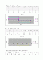 [기계공학실험] #2. 추의 무게에 의하여 작용하는 전단응력 5페이지