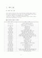 대우그룹 기업조사 - 대우조선 3페이지