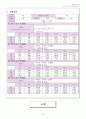 [수리모델 및 실험] (결과) 상류와 사류 6페이지