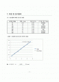 실험 1. 후크의 법칙 결과 보고서 2페이지