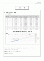 위어 실험 9페이지