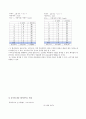 일반물리실험 2차원 운동 4페이지