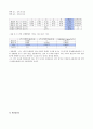 일반물리실험 2차원 운동 10페이지
