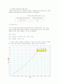 일반물리학 실험1 중력가속도의측정 3페이지