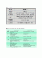 전자기학 (RFID-하이패스) 레포트  4페이지