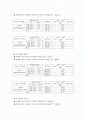 휘트스톤 브리지 [Wheatstone bridge]  실험결과보고서 2페이지