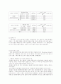 휘트스톤 브리지 [Wheatstone bridge]  실험결과보고서 3페이지